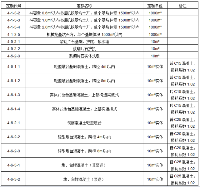 工程造价案例分析（交通）,章节练习,交通工程造价案例分析黑钻