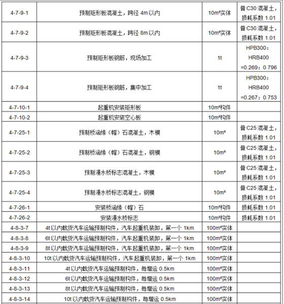 工程造价案例分析（交通）,章节练习,交通工程造价案例分析黑钻