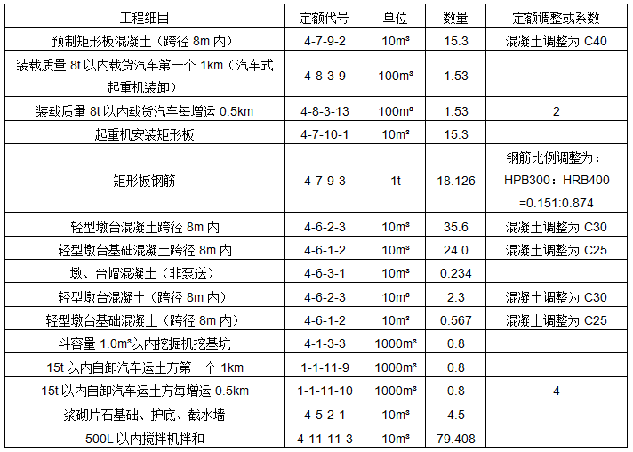 工程造价案例分析（交通）,章节练习,交通工程造价案例分析黑钻