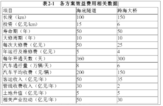 工程造价案例分析（交通）,章节练习,交通工程造价案例分析黑钻
