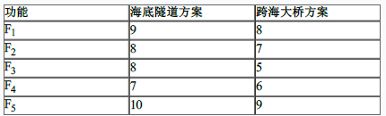工程造价案例分析（交通）,章节练习,交通工程造价案例分析黑钻