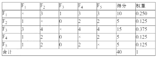 工程造价案例分析（交通）,章节练习,交通工程造价案例分析黑钻