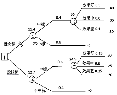 工程造价案例分析（交通）,章节练习,交通工程造价案例分析黑钻