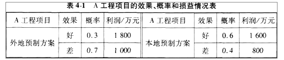 工程造价案例分析（交通）,章节练习,交通工程造价案例分析黑钻