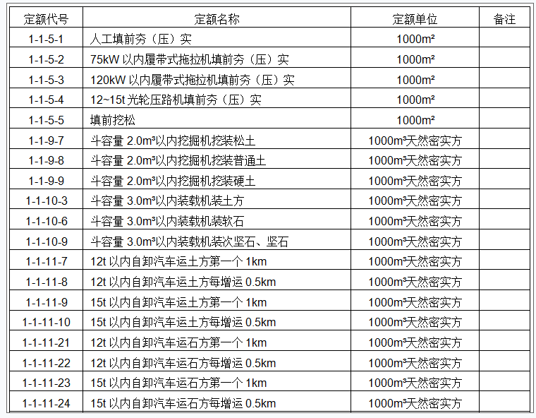 工程造价案例分析（交通）,章节练习,交通工程造价案例分析黑钻