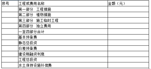 工程造价案例分析(水利),章节练习,工程造价案例分析(水利) 工程造价案例分析(水利),章节练习,工程造价案例分析(水利)