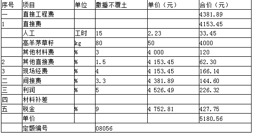 工程造价案例分析(水利),章节练习,工程造价案例分析(水利) 工程造价案例分析(水利),章节练习,工程造价案例分析(水利)