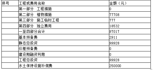 工程造价案例分析(水利),章节练习,工程造价案例分析(水利) 工程造价案例分析(水利),章节练习,工程造价案例分析(水利)