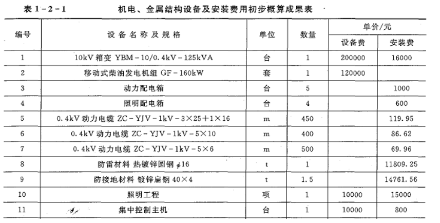 工程造价案例分析(水利),章节练习,工程造价案例分析(水利) 工程造价案例分析(水利),章节练习,工程造价案例分析(水利)