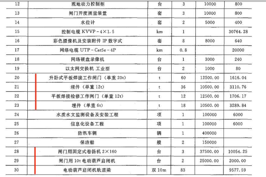 工程造价案例分析(水利),章节练习,工程造价案例分析(水利) 工程造价案例分析(水利),章节练习,工程造价案例分析(水利)