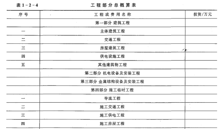 工程造价案例分析(水利),章节练习,工程造价案例分析(水利) 工程造价案例分析(水利),章节练习,工程造价案例分析(水利)