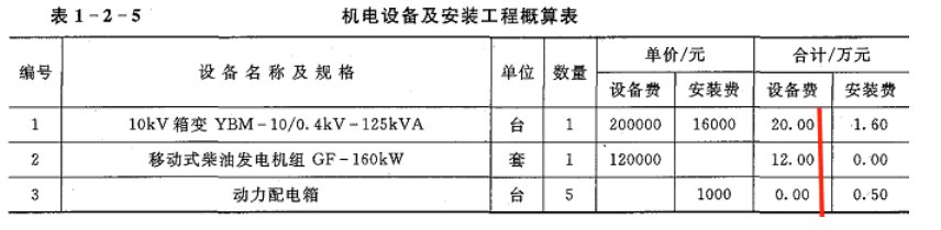 工程造价案例分析(水利),章节练习,工程造价案例分析(水利) 工程造价案例分析(水利),章节练习,工程造价案例分析(水利)
