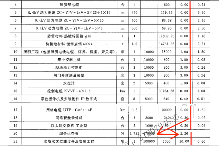 工程造价案例分析(水利),章节练习,工程造价案例分析(水利) 工程造价案例分析(水利),章节练习,工程造价案例分析(水利)