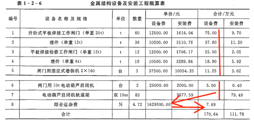 工程造价案例分析（水利）,章节练习,工程造价案例分析(水利) 