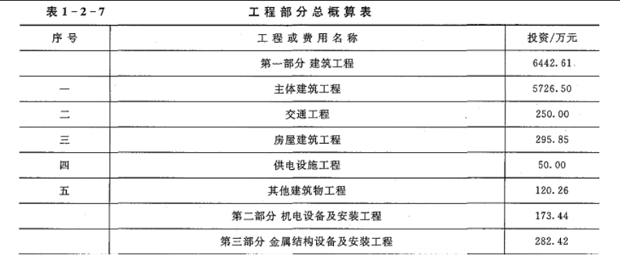 工程造价案例分析(水利),章节练习,工程造价案例分析(水利) 工程造价案例分析(水利),章节练习,工程造价案例分析(水利)