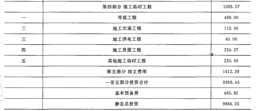 工程造价案例分析(水利),章节练习,工程造价案例分析(水利) 工程造价案例分析(水利),章节练习,工程造价案例分析(水利)