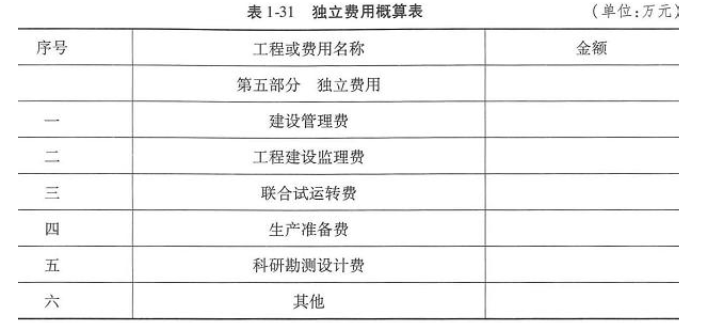 工程造价案例分析(水利),章节练习,工程造价案例分析(水利) 工程造价案例分析(水利),章节练习,工程造价案例分析(水利)