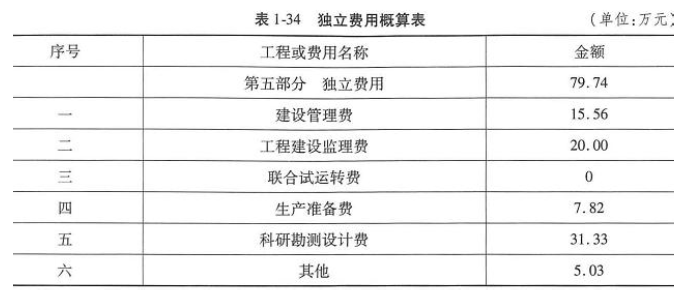 工程造价案例分析(水利),章节练习,工程造价案例分析(水利) 工程造价案例分析(水利),章节练习,工程造价案例分析(水利)