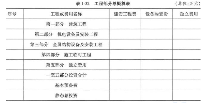 工程造价案例分析(水利),章节练习,工程造价案例分析(水利) 工程造价案例分析(水利),章节练习,工程造价案例分析(水利)