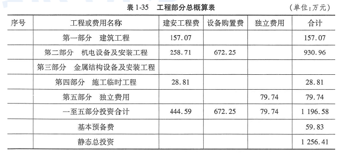 工程造价案例分析(水利),章节练习,工程造价案例分析(水利) 工程造价案例分析(水利),章节练习,工程造价案例分析(水利)