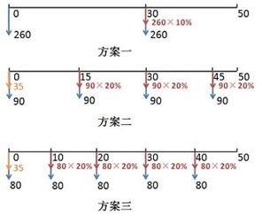 工程造价案例分析(水利),章节练习,工程造价案例分析高分 工程造价案例分析(水利),章节练习,工程造价案例分析高分