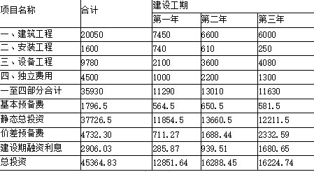 工程造价案例分析(水利),章节练习,工程造价案例分析高分 工程造价案例分析(水利),章节练习,工程造价案例分析高分