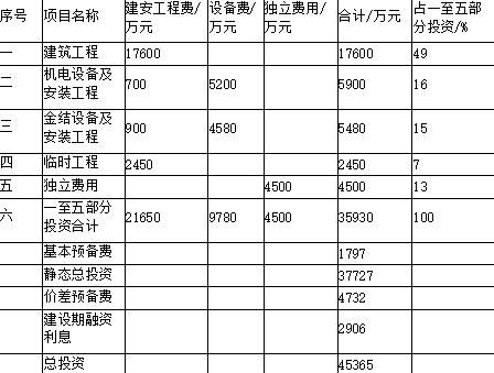 工程造价案例分析(水利),章节练习,工程造价案例分析高分 工程造价案例分析(水利),章节练习,工程造价案例分析高分