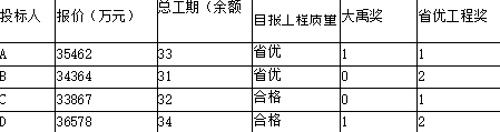 工程造价案例分析（水利）,章节练习,工程造价案例分析高分