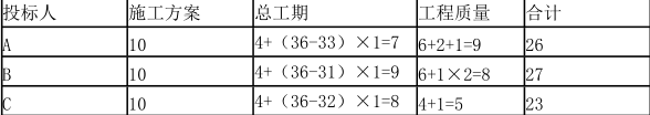 工程造价案例分析（水利）,章节练习,工程造价案例分析高分