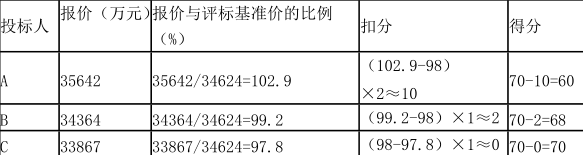 工程造价案例分析（水利）,章节练习,工程造价案例分析高分