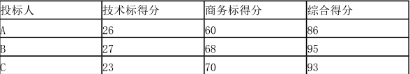 工程造价案例分析（水利）,章节练习,工程造价案例分析高分