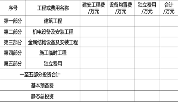 工程造价案例分析（水利）,章节练习,工程造价案例分析高分