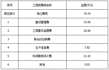 工程造价案例分析（水利）,章节练习,工程造价案例分析高分
