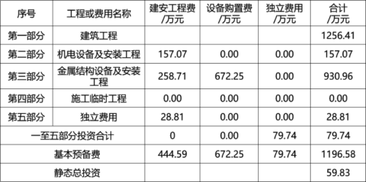 工程造价案例分析（水利）,章节练习,工程造价案例分析高分