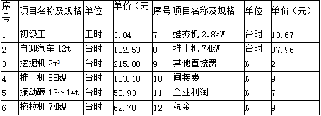 工程造价案例分析（水利）,章节练习,工程造价案例分析高分