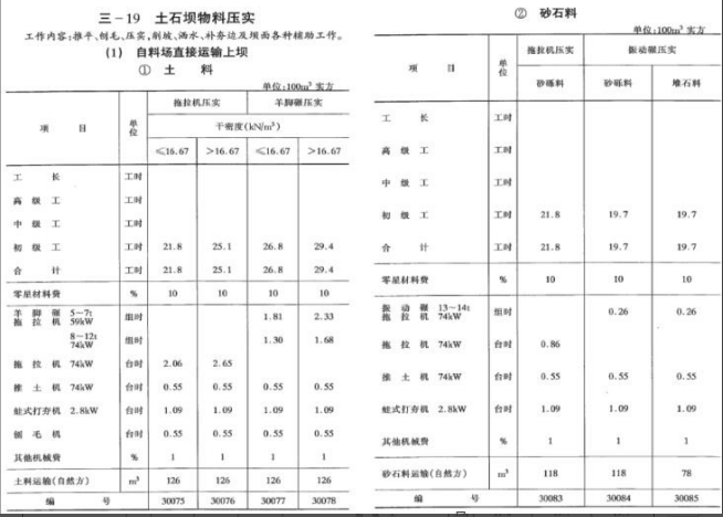工程造价案例分析（水利）,章节练习,工程造价案例分析高分