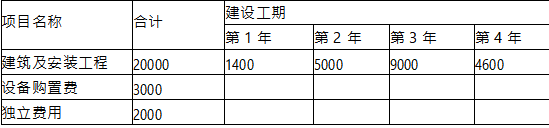 工程造价案例分析（水利）,章节练习,工程造价案例分析高分