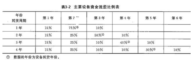工程造价案例分析（水利）,章节练习,工程造价案例分析高分