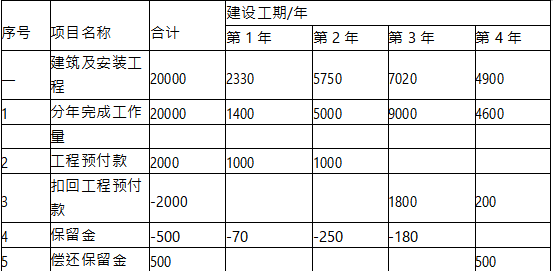 工程造价案例分析（水利）,章节练习,工程造价案例分析高分
