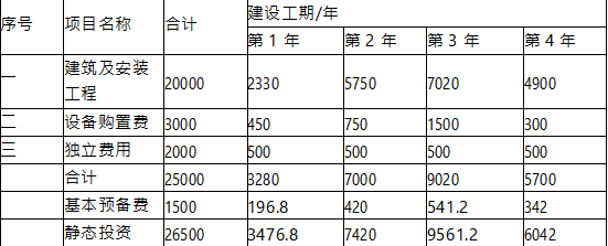 工程造价案例分析（水利）,章节练习,工程造价案例分析高分
