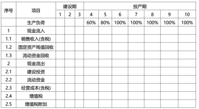 工程造价案例分析（水利）,章节练习,工程造价案例分析自测