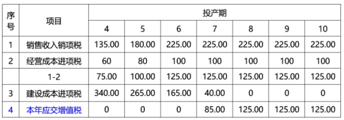 工程造价案例分析（水利）,章节练习,水利工程造价案例分析自测