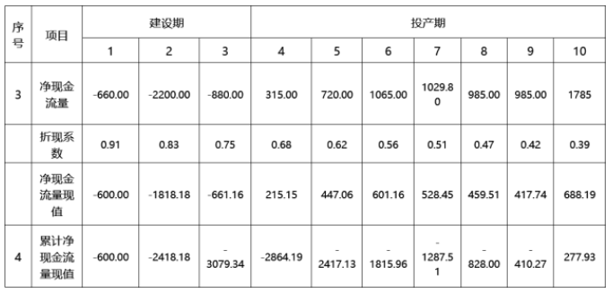 工程造价案例分析（水利）,章节练习,水利工程造价案例分析自测