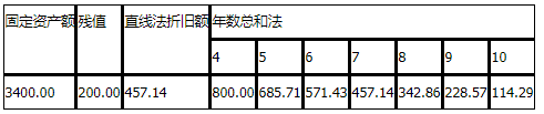 工程造价案例分析（水利）,章节练习,水利工程造价案例分析自测