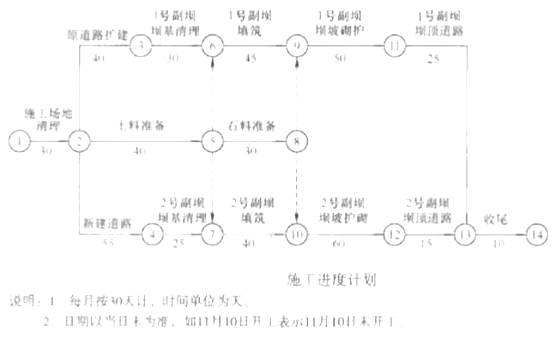 工程造价案例分析（水利）,章节练习,工程造价案例分析高分