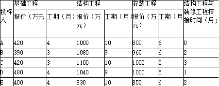工程造价案例分析（水利）,章节练习,工程造价案例分析高分