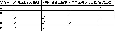 工程造价案例分析（水利）,章节练习,工程造价案例分析高分
