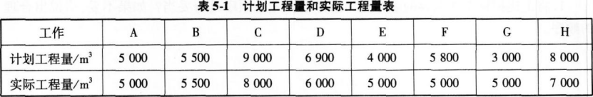 工程造价案例分析（水利）,章节练习,工程造价案例分析高分