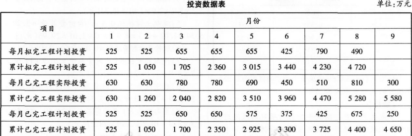 工程造价案例分析（水利）,章节练习,水利工程造价案例分析高分