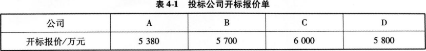 工程造价案例分析（水利）,章节练习,工程造价案例分析点睛
